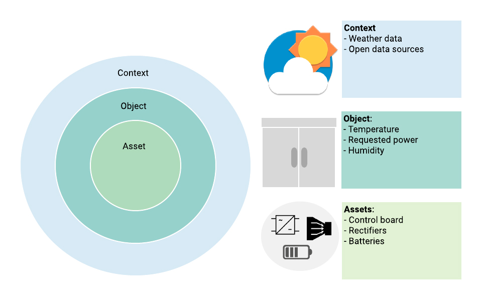 Diagram Jasper Hopstaken Engels